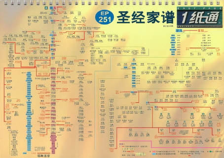 1紙通（簡體字） 封面