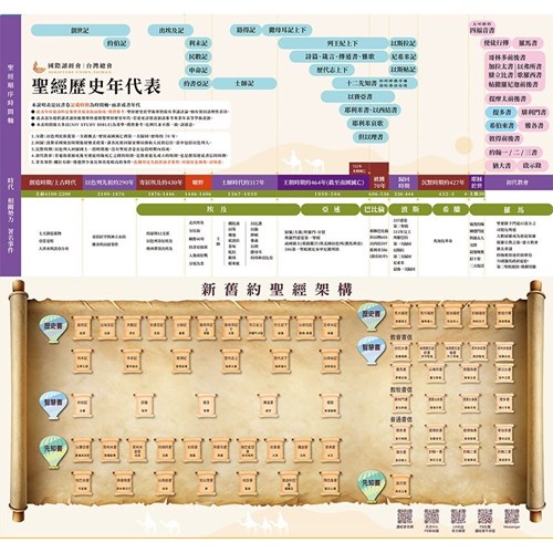 聖經歷史年代表&新舊約架構圖 封面