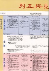 列王先知對照表 封面