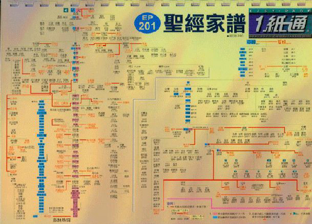 基督教1紙通(套裝201-209)修訂版3.0C 封面