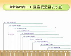 聖經年代表 封面