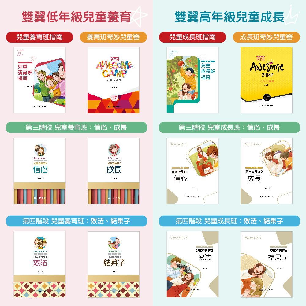 雙翼兒童教材 全套12本 封面