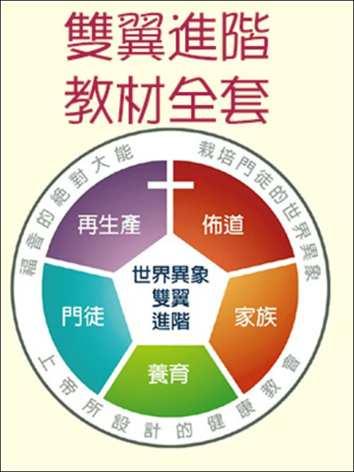 雙翼進階教材 全套26本 封面