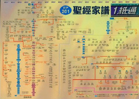 基督教1紙通(套裝201-209) 封面