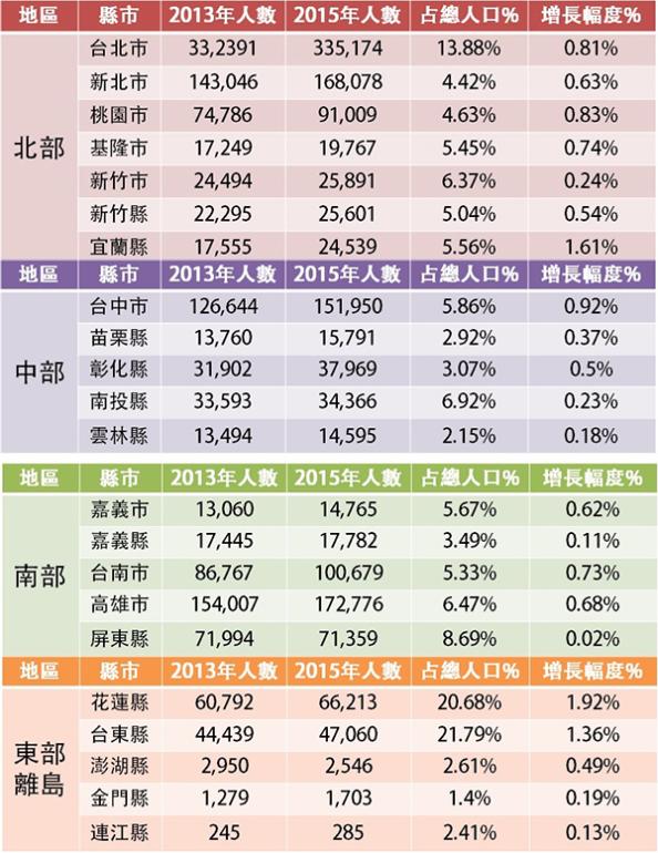 宣傳圖