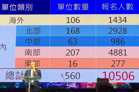 宣傳圖