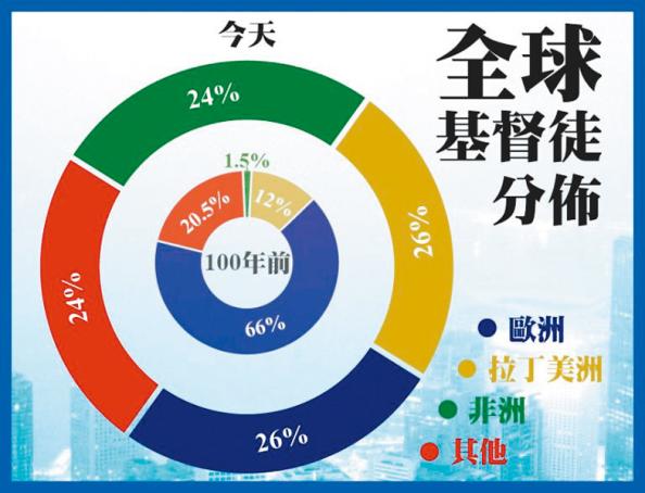 宣傳圖