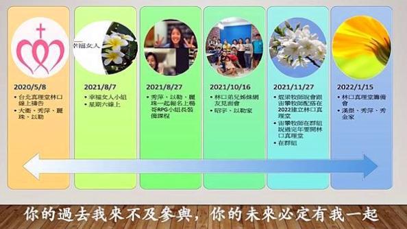 林口真理堂開拓歷程。獻堂簡報畫面。